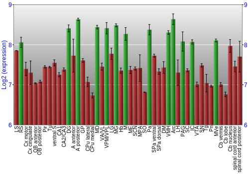 Multi-state expression graph
