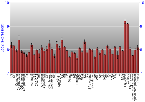 Expression graph