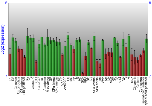 Multi-state expression graph
