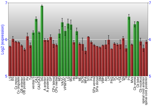 Multi-state expression graph