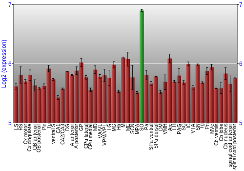 Multi-state expression graph