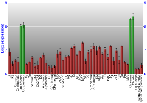 Multi-state expression graph