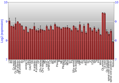 Expression graph