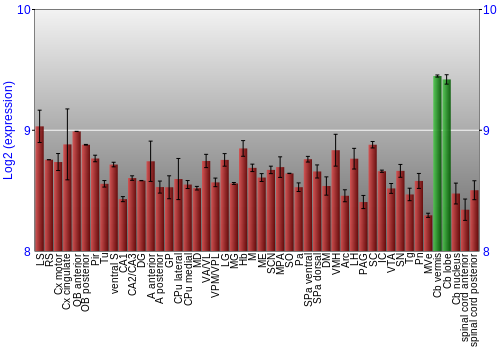 Multi-state expression graph