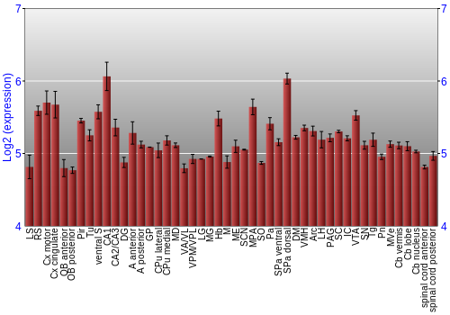 Multi-state expression graph