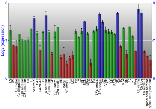 Multi-state expression graph