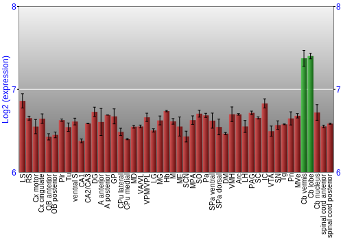 Multi-state expression graph