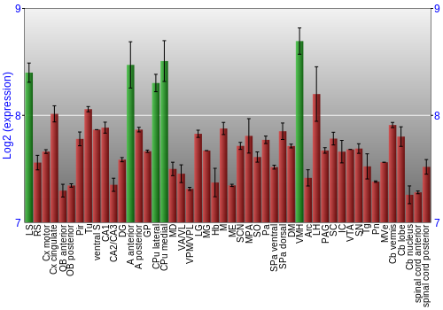 Multi-state expression graph