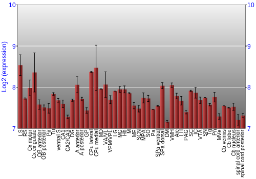 Multi-state expression graph