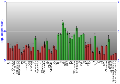 Multi-state expression graph