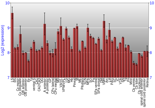 Expression graph