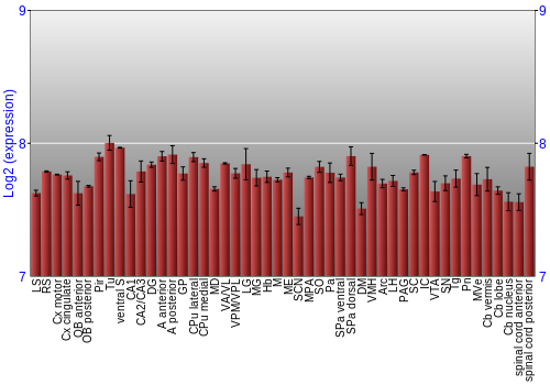Multi-state expression graph