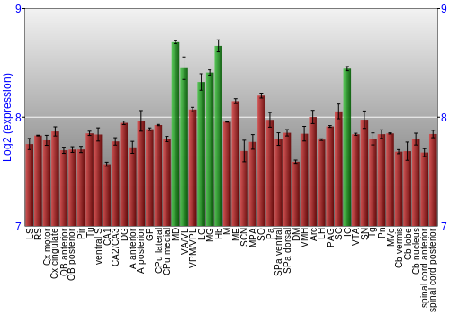 Multi-state expression graph