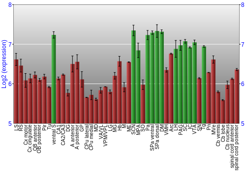 Multi-state expression graph