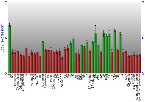 Multi-state expression graph