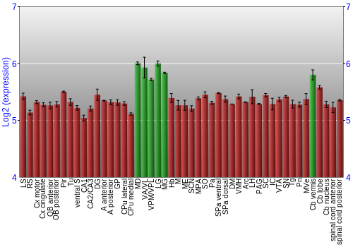 Multi-state expression graph