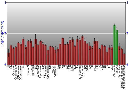 Multi-state expression graph