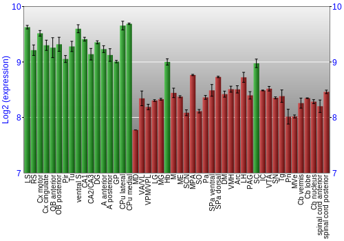 Multi-state expression graph