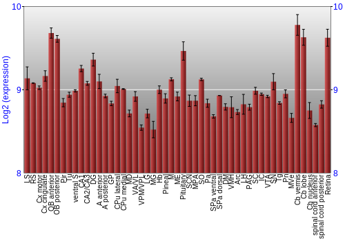 Expression graph