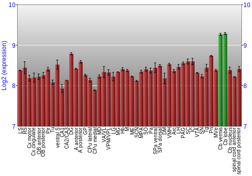 Multi-state expression graph