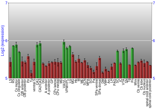Multi-state expression graph