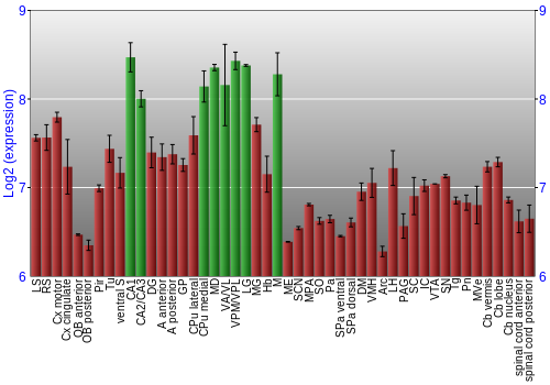 Multi-state expression graph