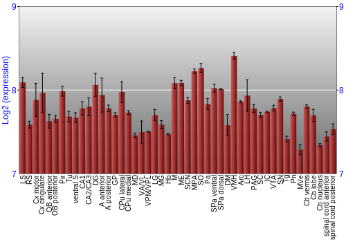 Multi-state expression graph