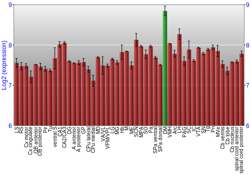 Multi-state expression graph
