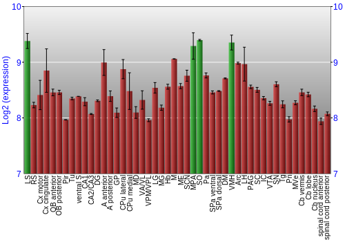 Multi-state expression graph