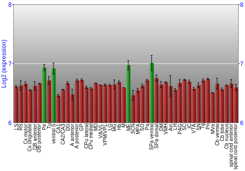 Multi-state expression graph