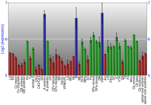 Multi-state expression graph