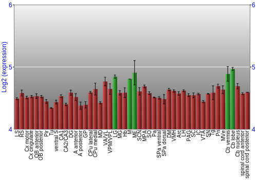 Multi-state expression graph