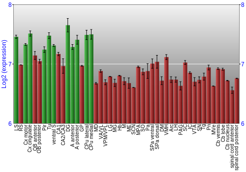 Multi-state expression graph