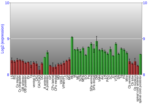 Multi-state expression graph