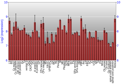 Expression graph