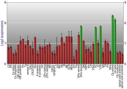 Multi-state expression graph