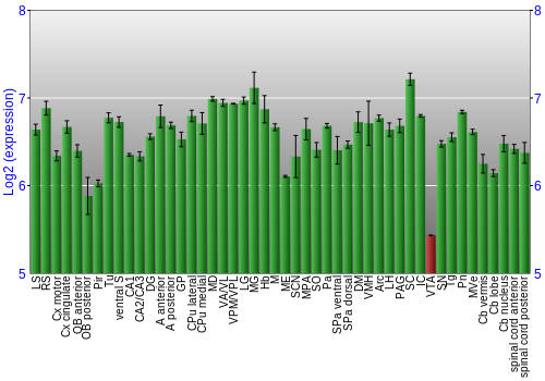 Multi-state expression graph