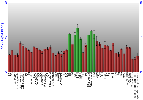 Multi-state expression graph