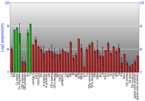 Multi-state expression graph