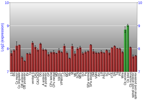 Multi-state expression graph