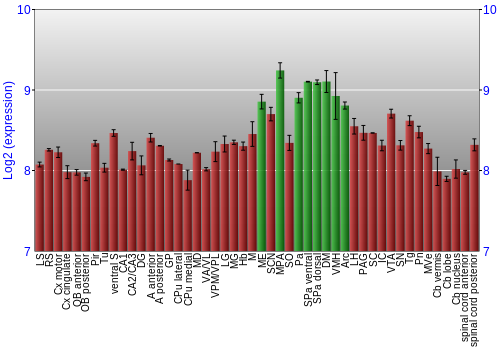Multi-state expression graph