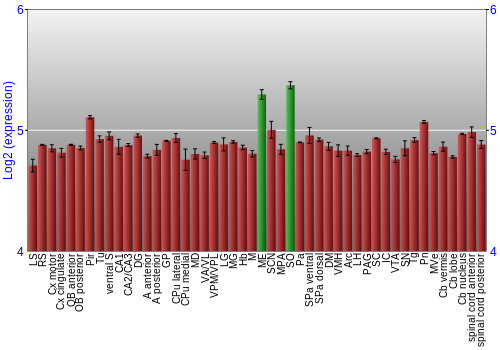 Multi-state expression graph