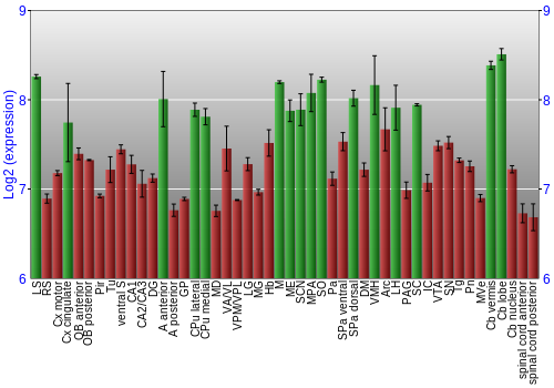 Multi-state expression graph