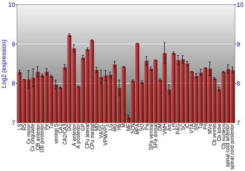 Multi-state expression graph
