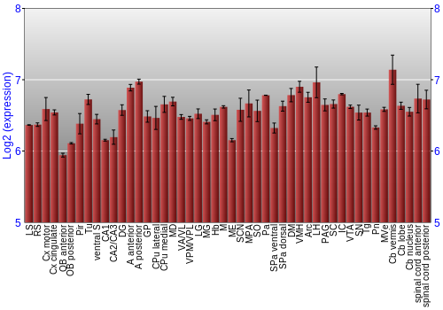Multi-state expression graph