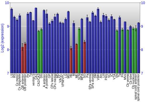 Multi-state expression graph