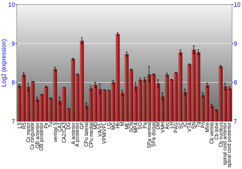 Multi-state expression graph