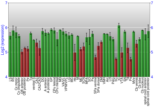 Multi-state expression graph