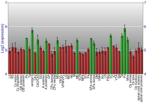 Multi-state expression graph