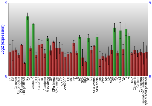 Multi-state expression graph
